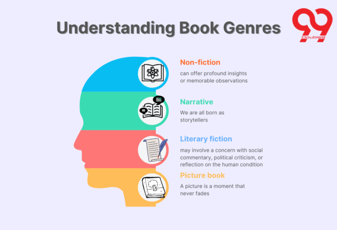 understanding-book-genres-big-1